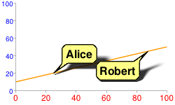 Bubble and shadow drawn independently
