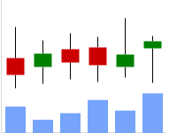 Line chart with one orange line and four financial markers.